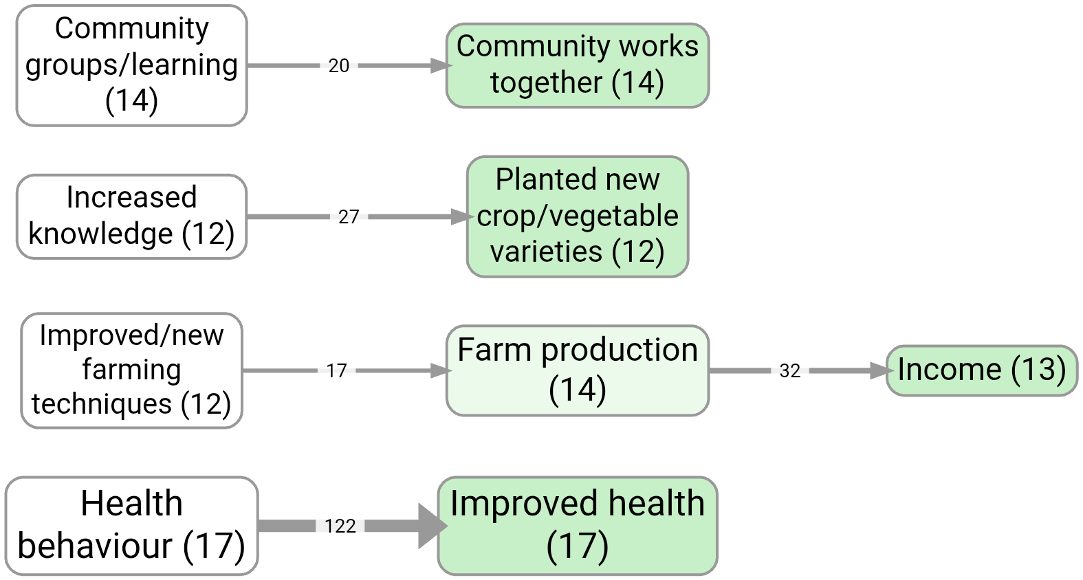 Top factors by link frequency (bookmark #1124)